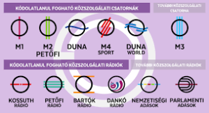 Üzleti TV előfizetés